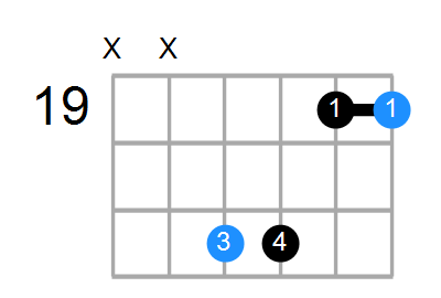 Bsus Chord